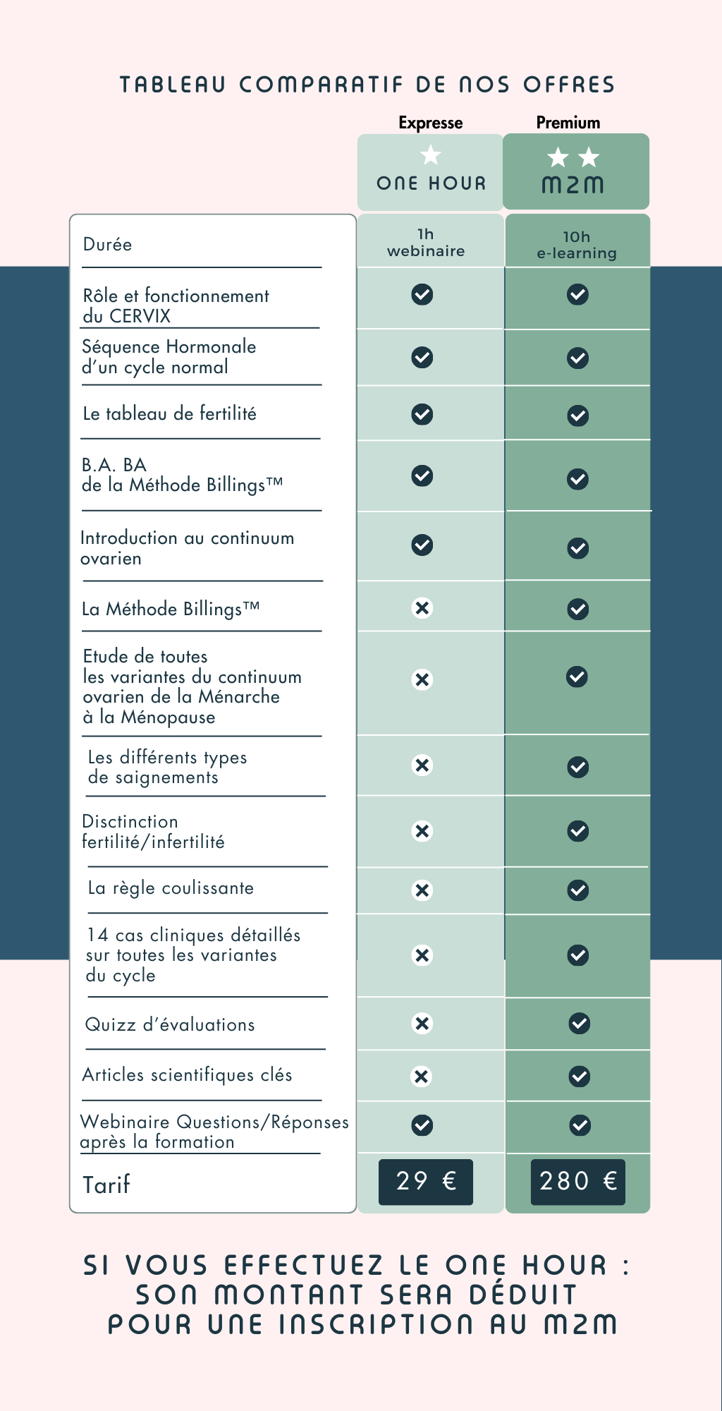 Tableau comparatif d'offres Menarche To Menopause vs One Hour for PRO