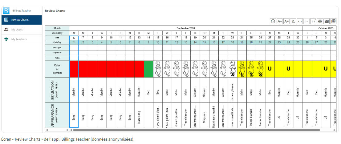 Ecran de l'Application BillingsTeacher